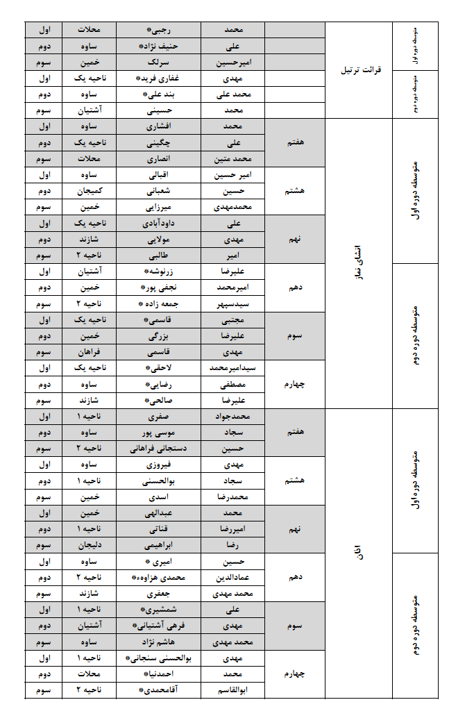 نتایج