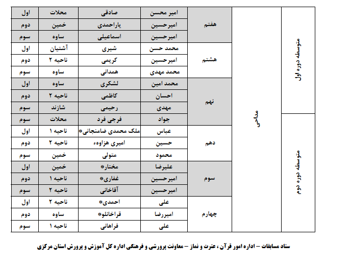 نتایج