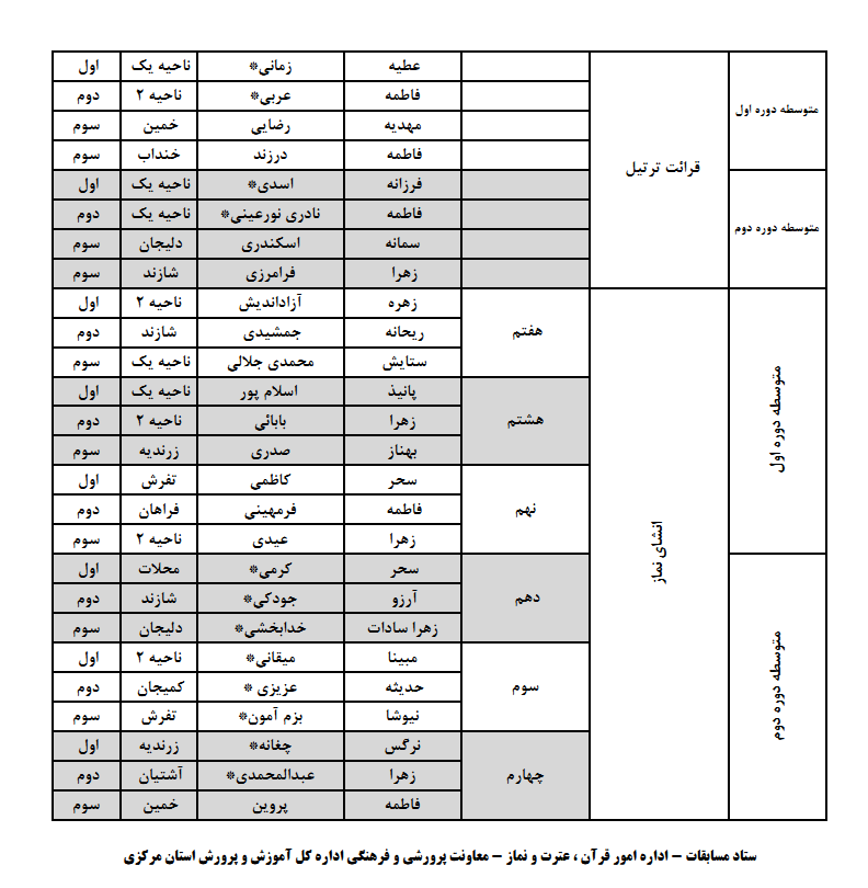نتایج