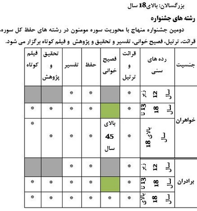 آیین‌نامه دومین جشنواره قرآنی منهاج در چهارمحال و بختیاری