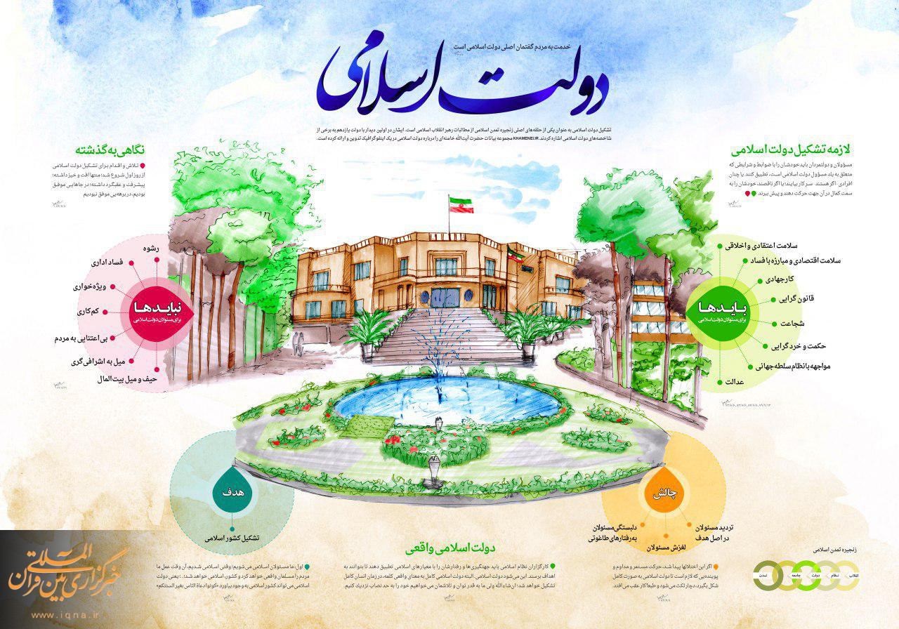 دولت اسلامی