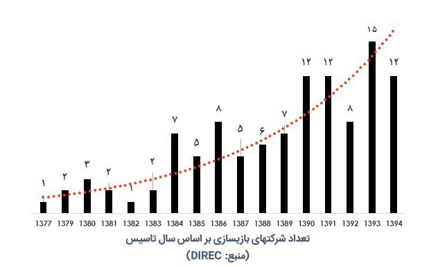 رد نشود//رشد قابل توجه بازی‌های آنلاین و موبایلی ایرانی در دولت یازدهم