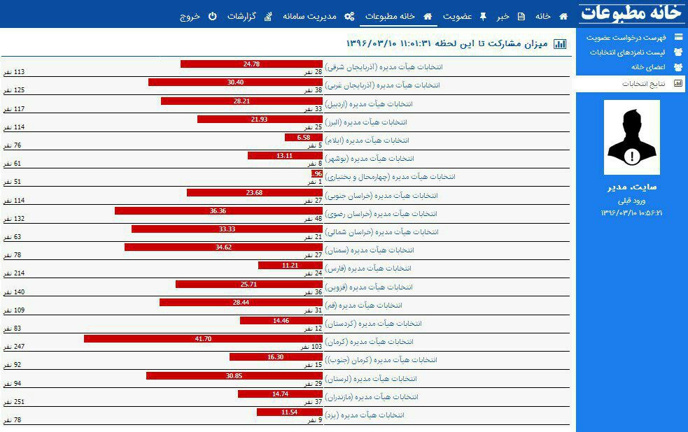 انتخابات الکترونیک خانه‌های مطبوعات آغاز شد