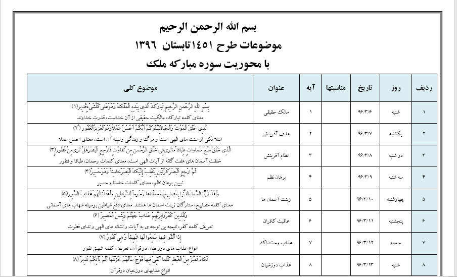 موضوعات طرح قرآنی 1451 با محوریت سوره ملک موضوعات طرح قرآنی 1451 با محوریت سوره ملک