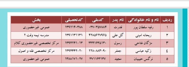 نتایج مسابقه کتابخوانی «حکومت قرآن» اعلام شد