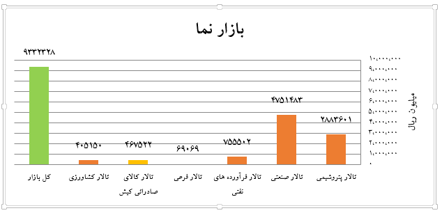 خبر عمومی///رقابت پتروشیمی و صف تقاضای فلز سرخ