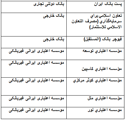 لیست بانک‌ها و مؤسسات مالی و اعتباری مجاز اعلام شد