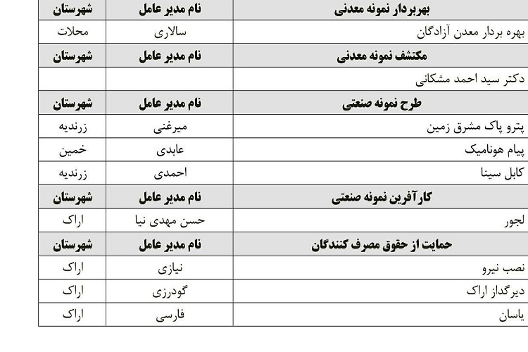 44 واحد نمونه صنعتی و معدنی استان مرکزی  تجلیل شد