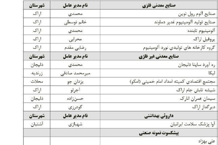 44 واحد نمونه صنعتی و معدنی استان مرکزی  تجلیل شد