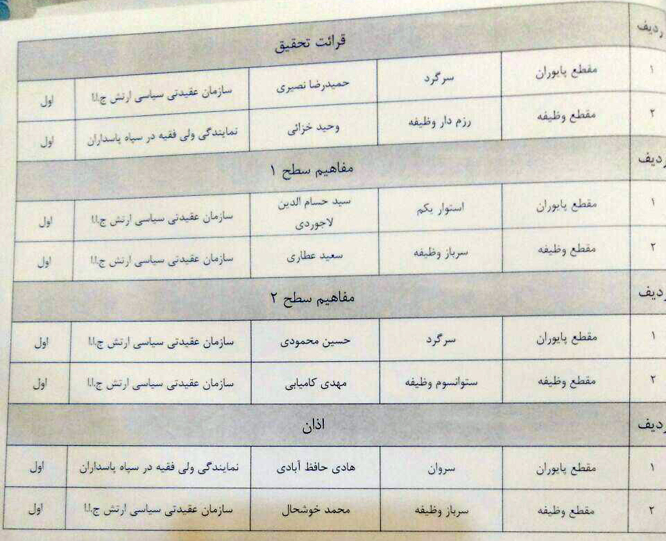 تکمیل//سی و یکمین مسابقات قرآن نیروهای مسلح برگزیدگان خود را شناخت