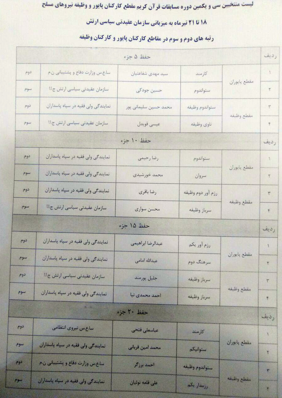 تکمیل//سی و یکمین مسابقات قرآن نیروهای مسلح برگزیدگان خود را شناخت