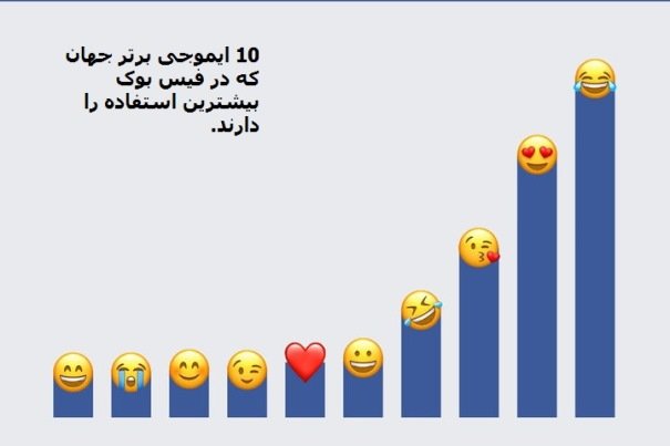 عمومی//محبوب ترین ایموجی ها در کشورهای مختلف معرفی شدند
