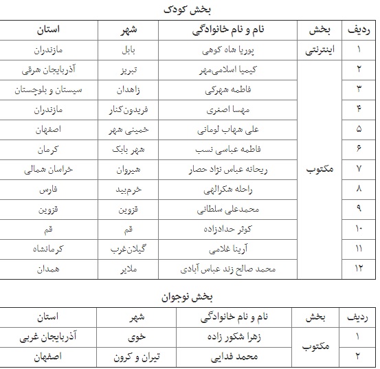 کتابخوانی با هویت شیعی ما عجین شده است + اسامی برگزیدگان