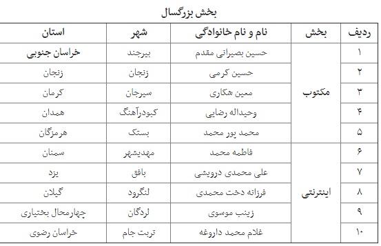کتابخوانی با هویت شیعی ما عجین شده است + اسامی برگزیدگان