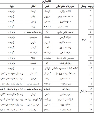 کتابخوانی با هویت شیعی ما عجین شده است + اسامی برگزیدگان