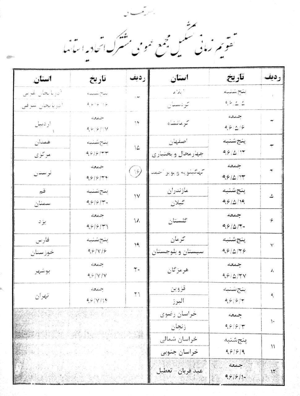 فرآیند ادغام اتحادیه‌های استانی طبق تقویم زمانی در حال انجام است/ 22 استان در نوبت انتظار