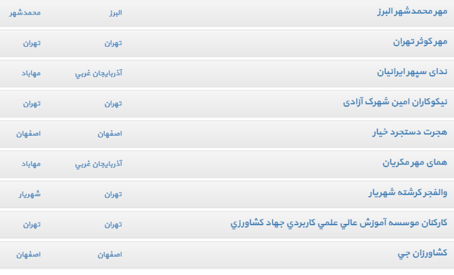 صندوق‌های قرض‌الحسنه مجاز در سراسر کشور