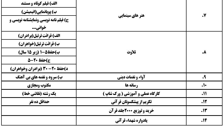 هفته قرآن و عترت به میزبانی چهارمحال و بختیاری برگزار می‌شود