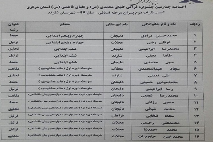 پایان کار جشنواره گل‌های محمدی(ص) با اعلام نفرات برتر