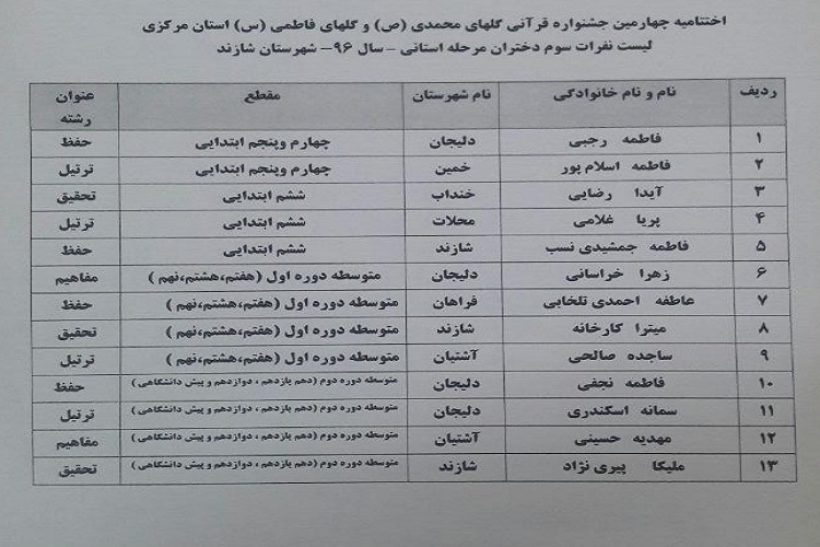 پایان کار جشنواره گل‌های محمدی(ص) با اعلام نفرات برتر
