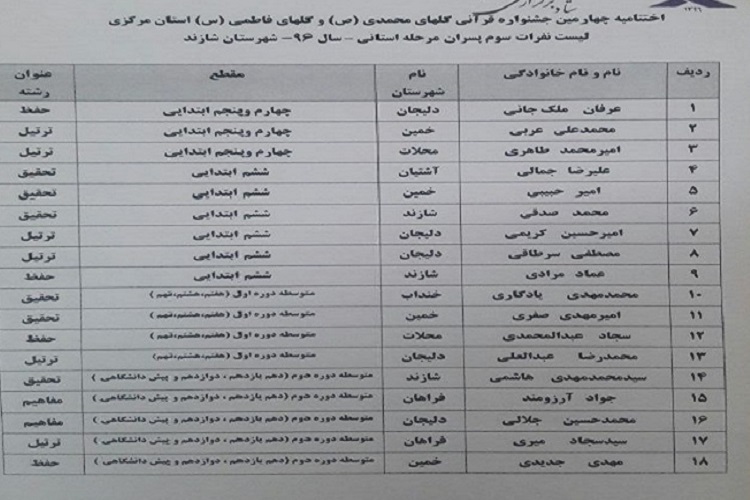 پایان کار جشنواره گل‌های محمدی(ص) با اعلام نفرات برتر