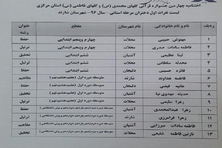 پایان کار جشنواره گل‌های محمدی(ص) با اعلام نفرات برتر