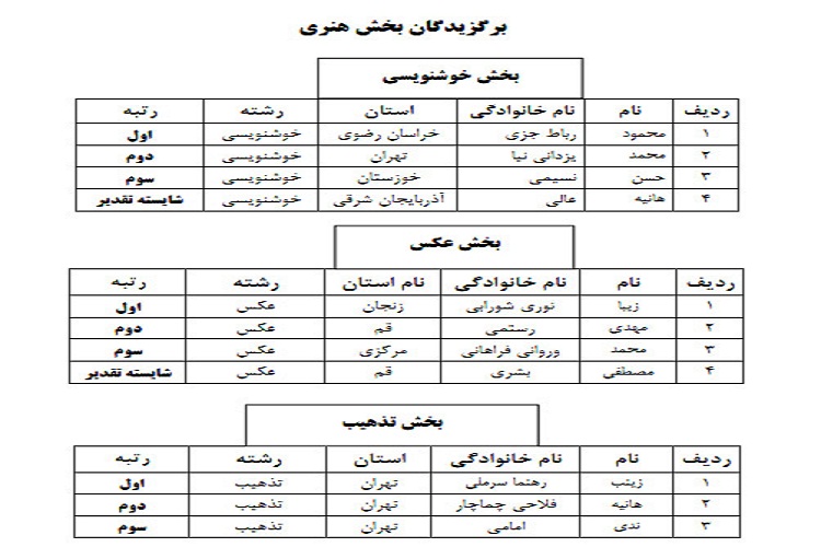 اسامی برگزیدگان بخش های هنری، ادبی، پژوهشی، فناوری و کتابخوانی در سیزدهمین جشنواره قرآن و عترت دانشگاه جامع علمی کاربردی