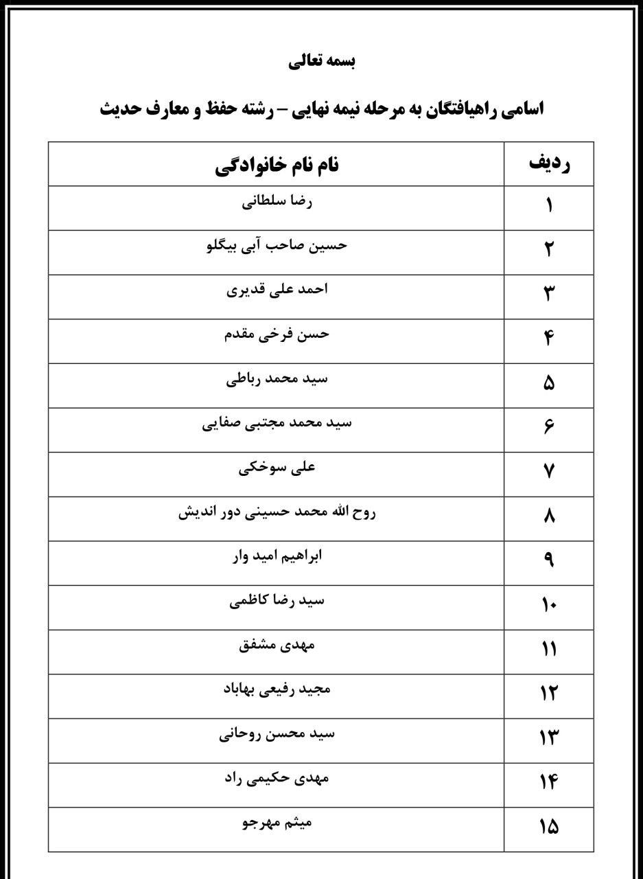 اسامی راه‌یافتگان به مرحله نیمه‌نهایی رشته حفظ و معارف احادیث