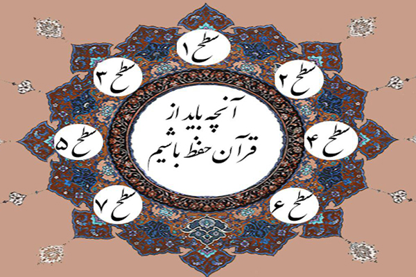 «گنجینه نور»؛ گنجینه پیامهای قرآنی «گنجینه نور»؛ گنجینه پیامهای قرآنی