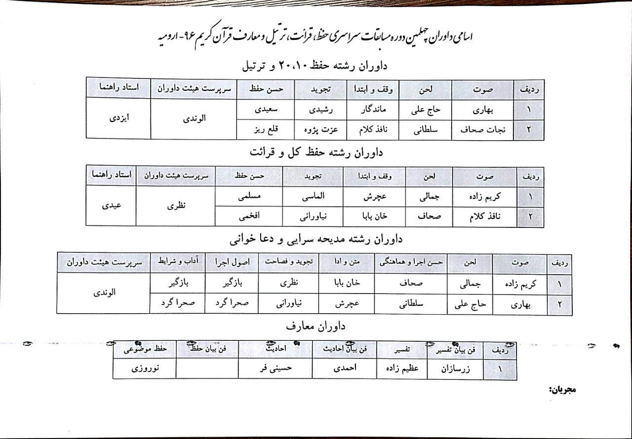 آیین افتتاحیه چهلمین مسابقات سراسری قرآن امشب بانوان برگزار میشود + اسامی داوران آیین افتتاحیه چهلمین مسابقات سراسری قرآن امشب بانوان برگزار میشود + اسامی داوران