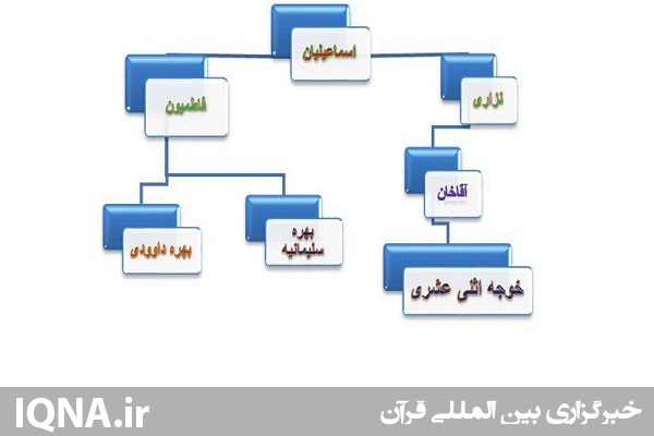 اسماعیلیان و سیاست تقیه امام صادق(ع) اسماعیلیان و سیاست تقیه امام صادق(ع)