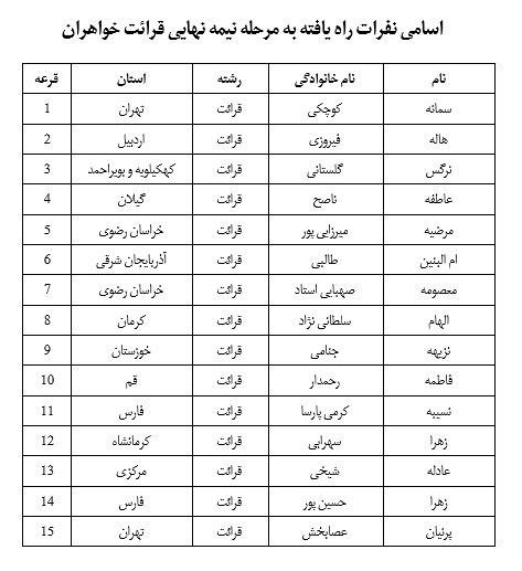راه‌یافتگان به مرحله نهایی حفظ کل، 20 جزء و قرائت تحقیق مشخص شد+اسامی