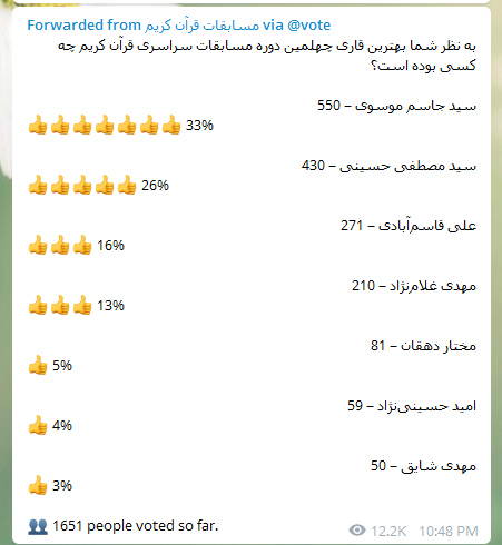 وعده تجلیل از منتخب مردمی مسابقات قرآن چه شد