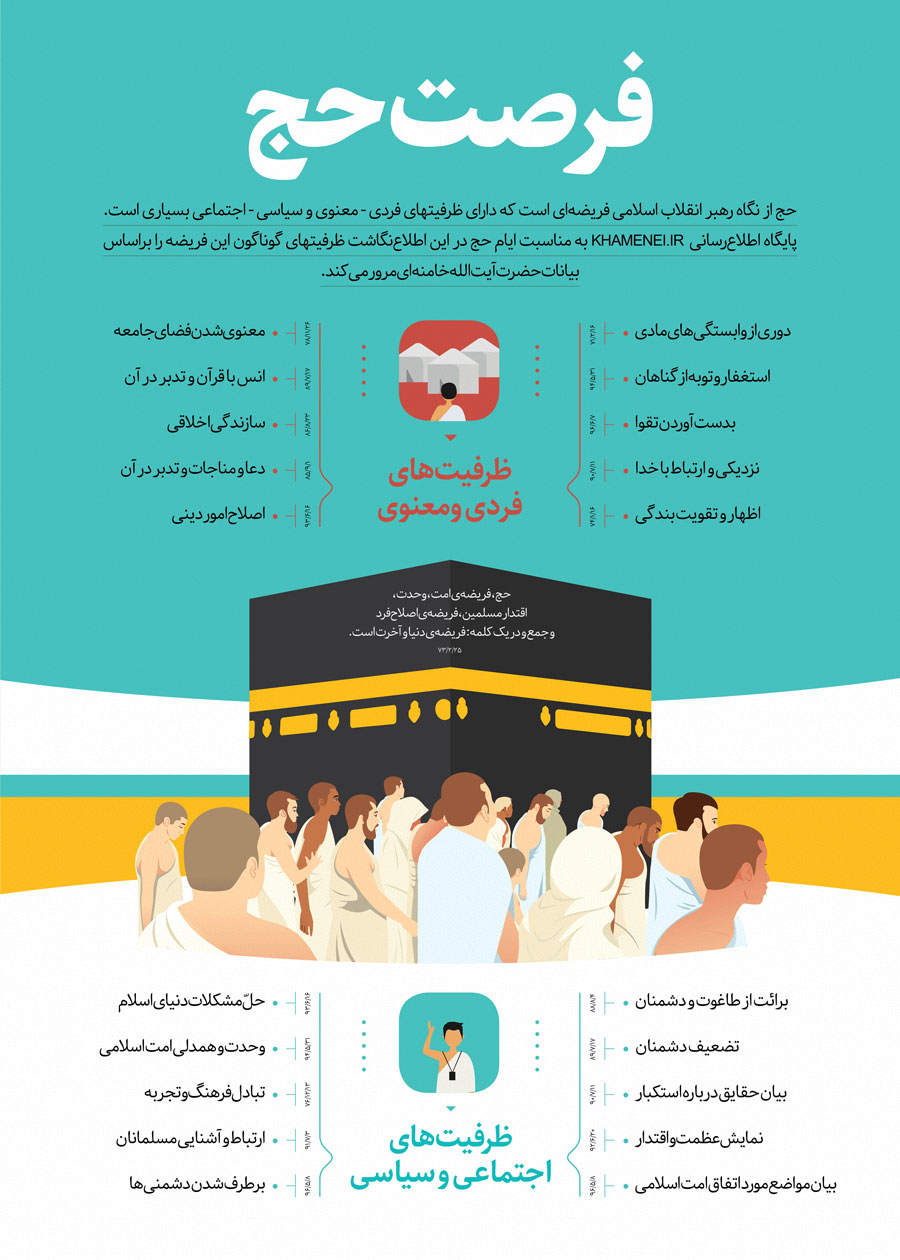 اطلاع‌نگاشت/ فرصت حج