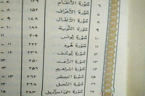 انتشار بحث‌برانگیز نسخه قرآنی در اردن