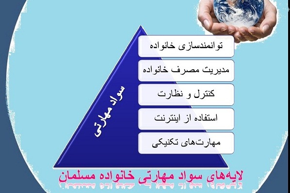 مختصات خانواده مسلمان در ارتقای سطح مهارت سواد مجازی