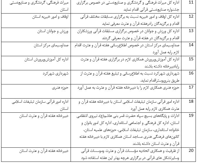 مصوبات شانزدهمین شورای توسعه فعالیت‌های قرآنی چهارمحال و بختیاری ابلاغ شد