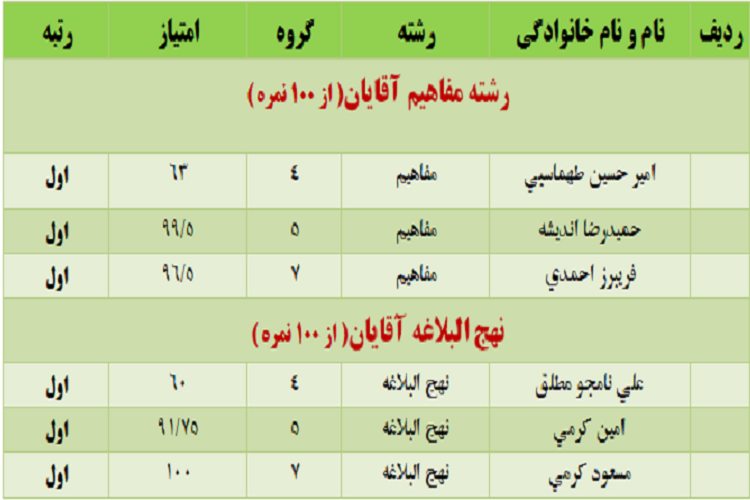نتایج