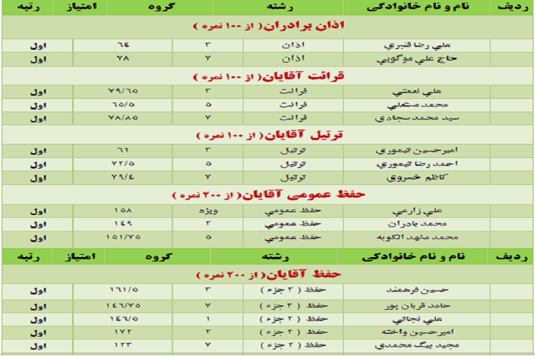 نتایج