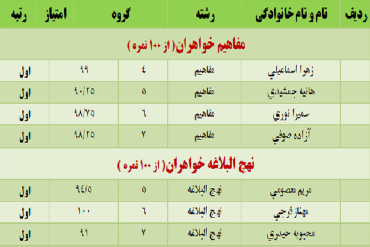 نتایج