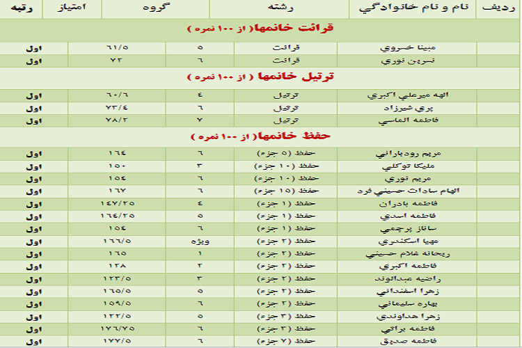 نتایج