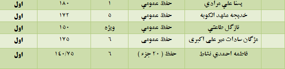 نتایج