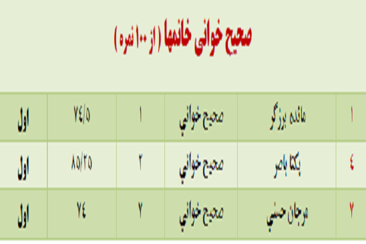نتایج