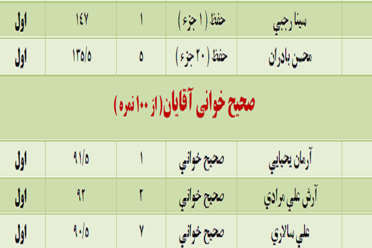 نتایج