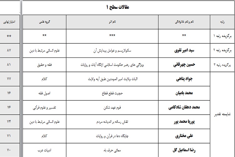 مقالات علامه حلی