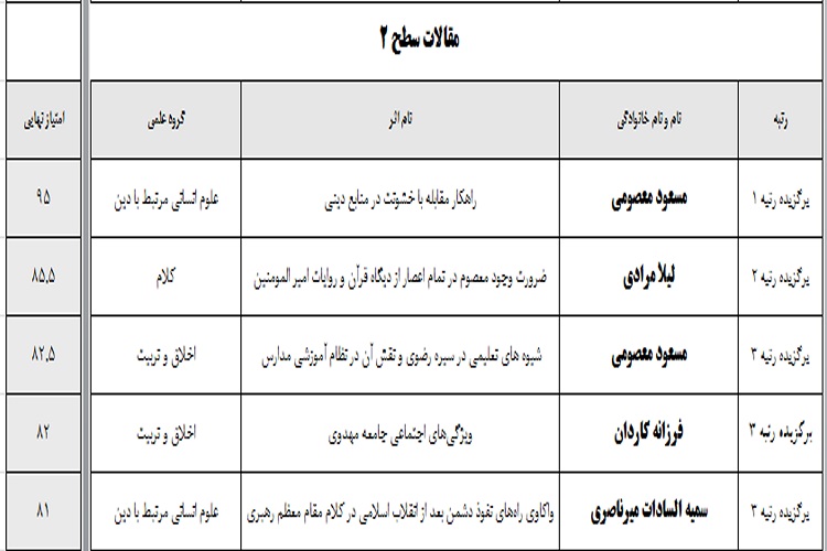 مقالات علامه حلی