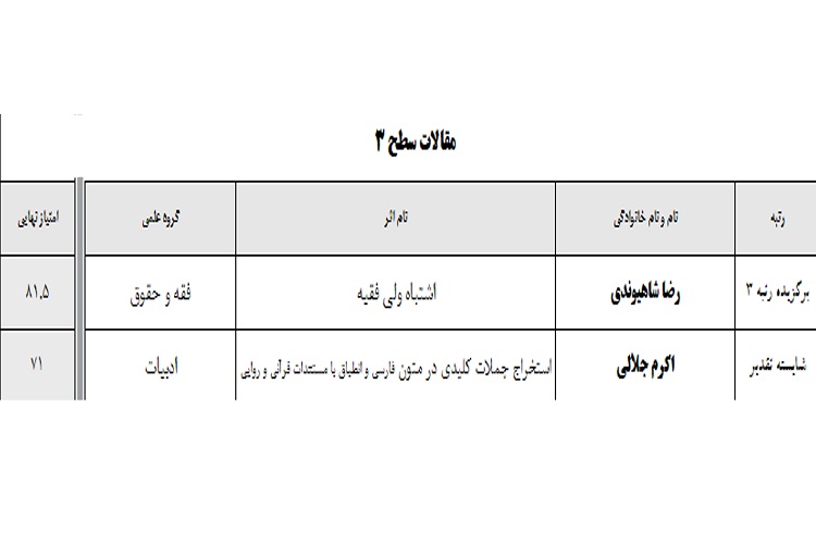 مقالات علامه حلی