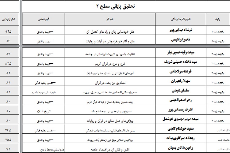 مقالات علامه حلی