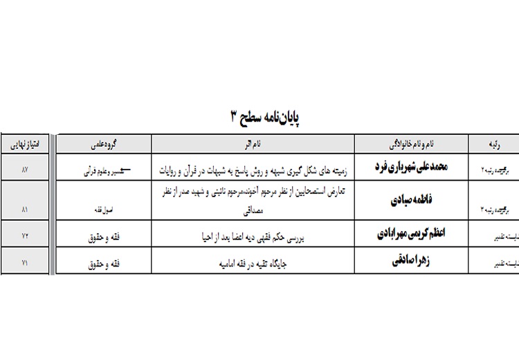 مقالات علامه حلی