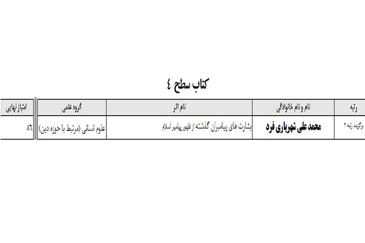 مقالات علامه حلی